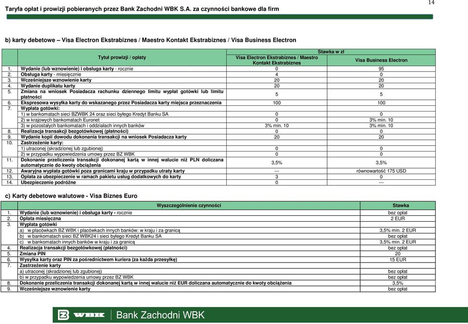 Zmiana na wniosek Posiadacza rachunku dziennego limitu wypłat gotówki lub limitu płatności 5 5 6. Ekspresowa wysyłka karty do wskazanego przez Posiadacza karty miejsca przeznaczenia 100 100 7.