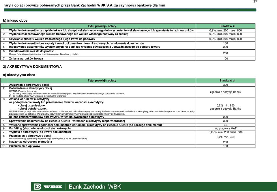 Wydanie dokumentów bez zapłaty / zwrot dokumentów niezainkasowanych / anulowanie dokumentów 100 5.