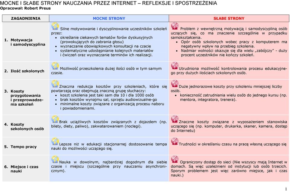 konsultacji na czacie systematyczne udostępnianie kolejnych materiałów i ćwiczeń oraz wyznaczanie terminów ich realizacji.