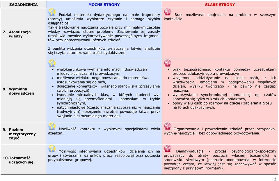 Zachowanie tej zasady umożliwia również wykorzystywanie poszczególnych fragmentów przy opracowywaniu różnych szkoleń.