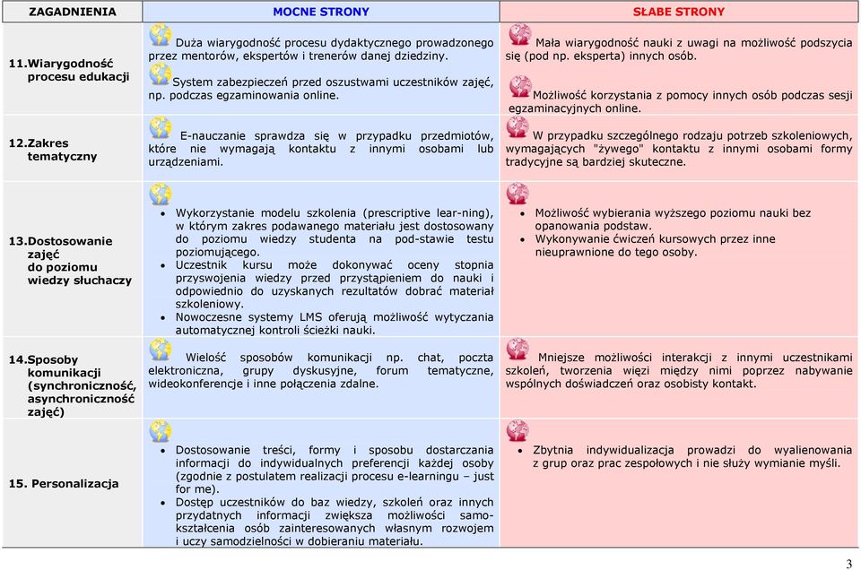 E-nauczanie sprawdza się w przypadku przedmiotów, które nie wymagają kontaktu z innymi osobami lub urządzeniami. Mała wiarygodność nauki z uwagi na możliwość podszycia się (pod np.