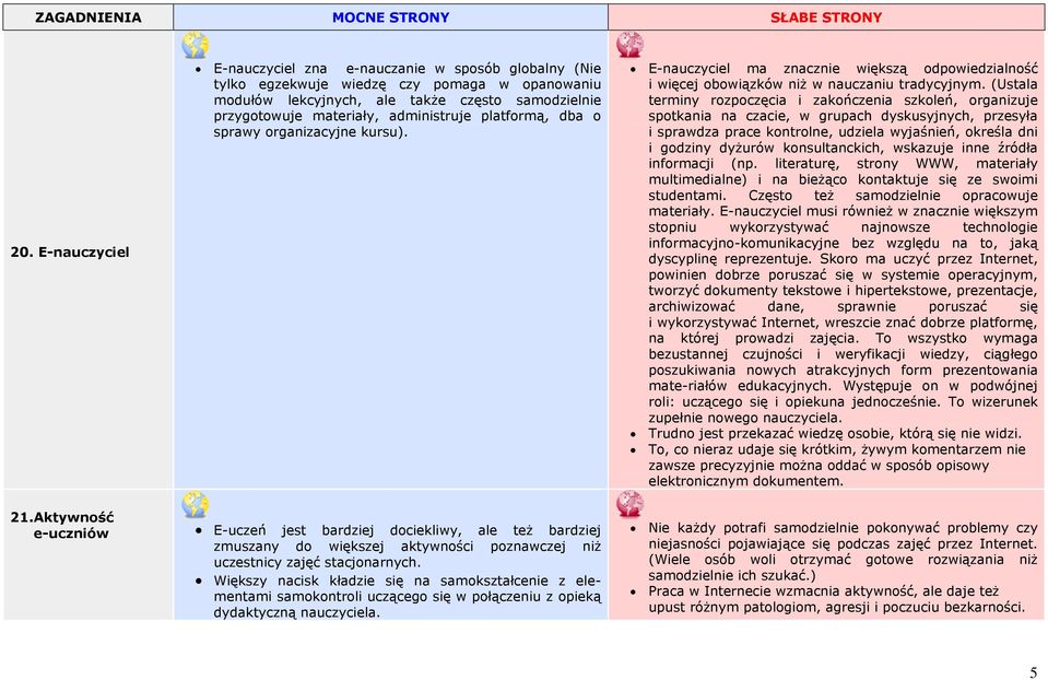 (Ustala terminy rozpoczęcia i zakończenia szkoleń, organizuje spotkania na czacie, w grupach dyskusyjnych, przesyła i sprawdza prace kontrolne, udziela wyjaśnień, określa dni i godziny dyżurów