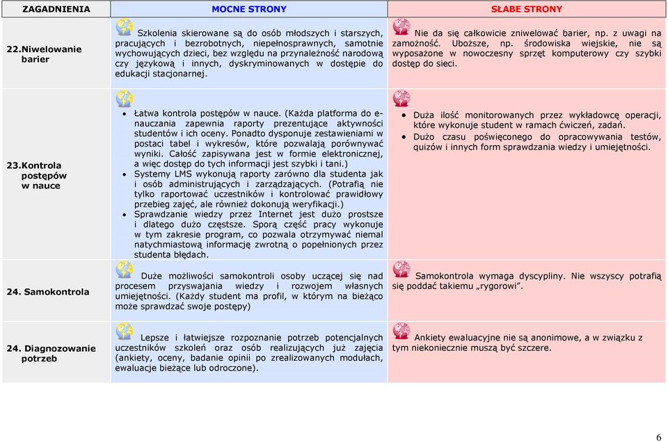 środowiska wiejskie, nie są wyposażone w nowoczesny sprzęt komputerowy czy szybki dostęp do sieci. 23. Kontrola postępów w nauce 24. Samokontrola Łatwa kontrola postępów w nauce.