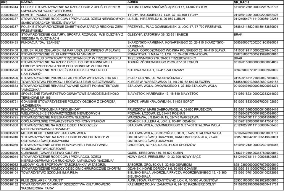 37, 43-100 TYCHY 91105013991000002209982426 0000015377 STOWARZYSZENIE RODZICÓW I PRZYJACIÓŁ DZIECI NIEWIDOMYCH I LUBLIN, HIRSZFELDA 6, 20-950 LUBLIN 91124054971111000050102288 SŁABOWIDZĄCYCH "BLIŻEJ