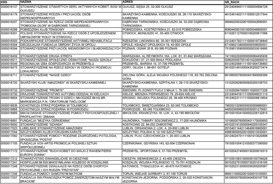 33-200 DĄBROWA 08946200032001000042680001 "POMOCNA DŁOŃ" W DĄBROWIE TARNOWSKIEJ TARNOWSKA 0000016288 POBIEDZISKI KLUB TENISOWY POBIEDZISKA, KOSTRZYŃSKA 21, 62-010 POBIEDZISKA