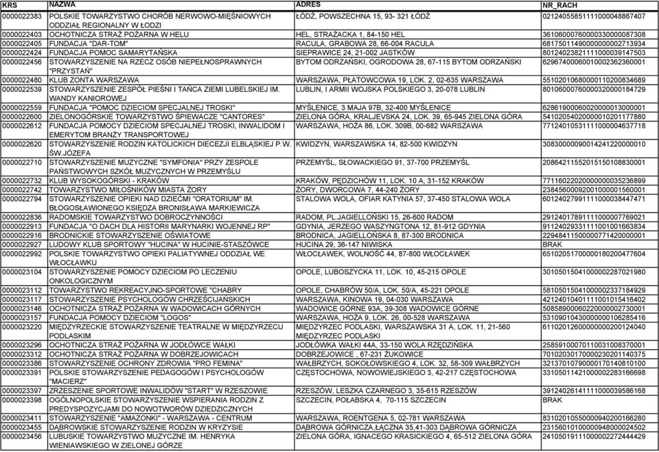 21-002 JASTKÓW 80124023821111000039147503 0000022456 STOWARZYSZENIE NA RZECZ OSÓB NIEPEŁNOSPRAWNYCH BYTOM ODRZAŃSKI, OGRODOWA 28, 67-115 BYTOM ODRZAŃSKI 62967400060010002362360001 "PRZYSTAŃ"