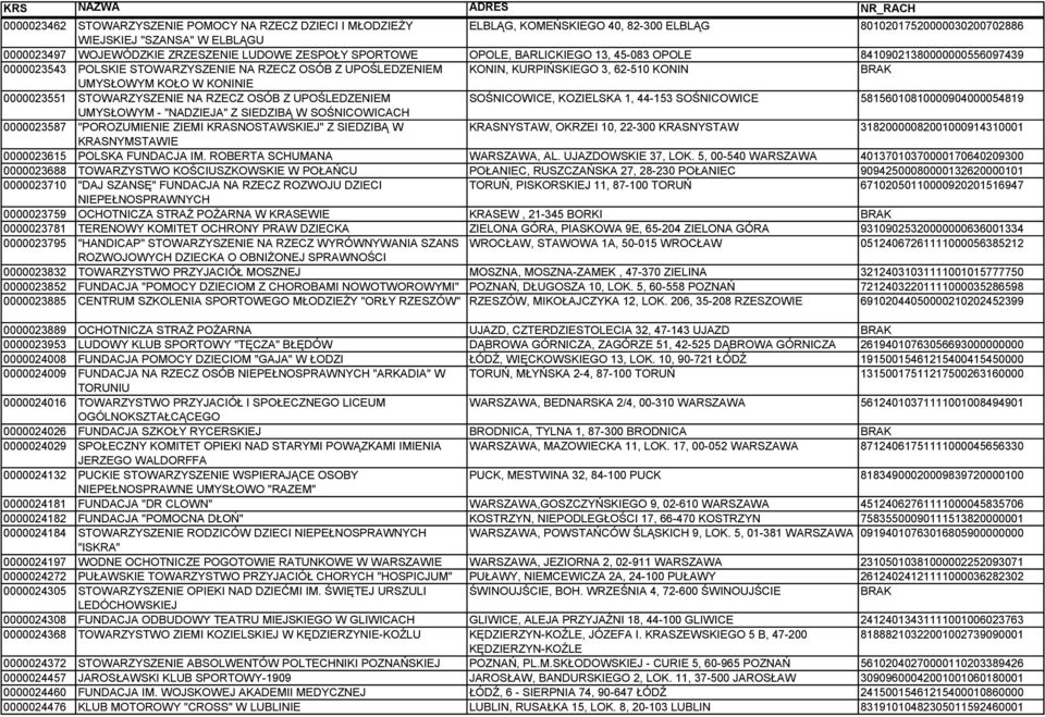 KONINIE 0000023551 STOWARZYSZENIE NA RZECZ OSÓB Z UPOŚLEDZENIEM SOŚNICOWICE, KOZIELSKA 1, 44-153 SOŚNICOWICE 58156010810000904000054819 UMYSŁOWYM - "NADZIEJA" Z SIEDZIBĄ W SOŚNICOWICACH 0000023587