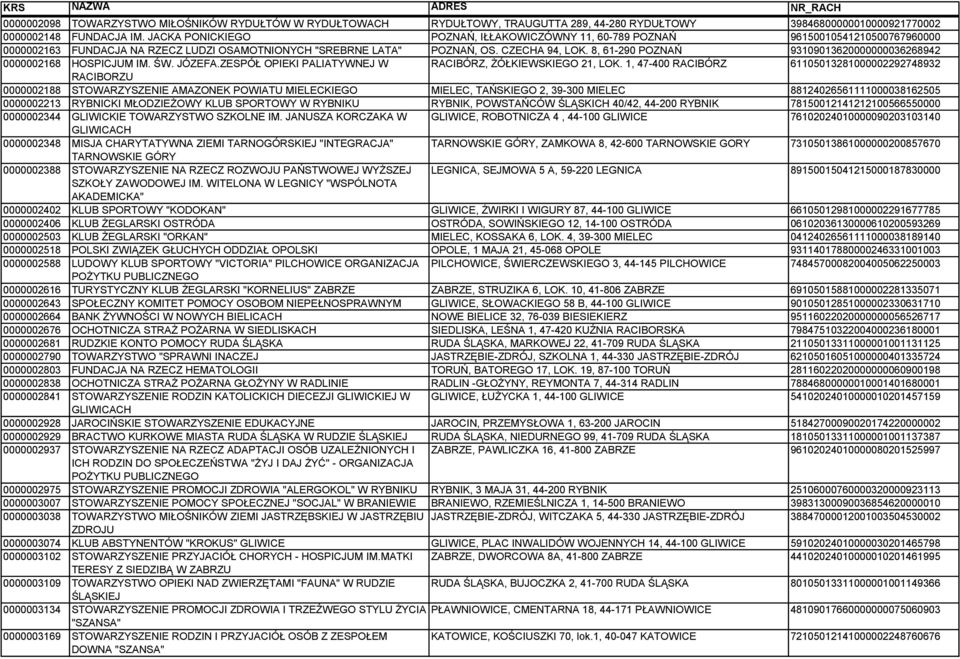 8, 61-290 POZNAŃ 93109013620000000036268942 0000002168 HOSPICJUM IM. ŚW. JÓZEFA.ZESPÓŁ OPIEKI PALIATYWNEJ W RACIBÓRZ, ŻÓŁKIEWSKIEGO 21, LOK.