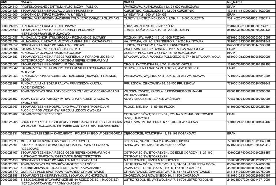 1, 10-506 OLSZTYN 33114020170000400211395714 0000024625 FUNDACJA "PODARUJ SERCE INNYM" ŁÓDŹ, WAPIENNA 15, 91-087 ŁÓDŹ 28102033520000100200732610 0000024649 STOWARZYSZENIE NA RZECZ DZIECI I MŁODZIEŻY