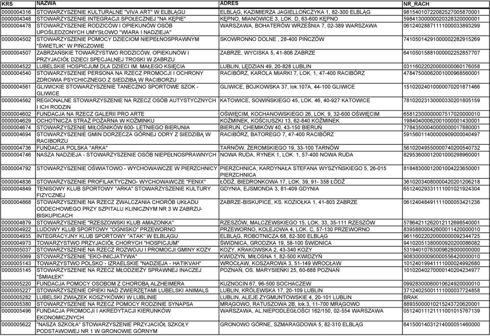 D, 63-600 KĘPNO 59841300000020328320000001 0000004478 STOWARZYSZENIE RODZICÓW I OPIEKUNÓW OSÓB WARSZAWA, BOHATERÓW WRZEŚNIA 7, 02-389 WARSZAWA 06124028871111000033893299 UPOŚLEDZONYCH UMYSŁOWO "WIARA