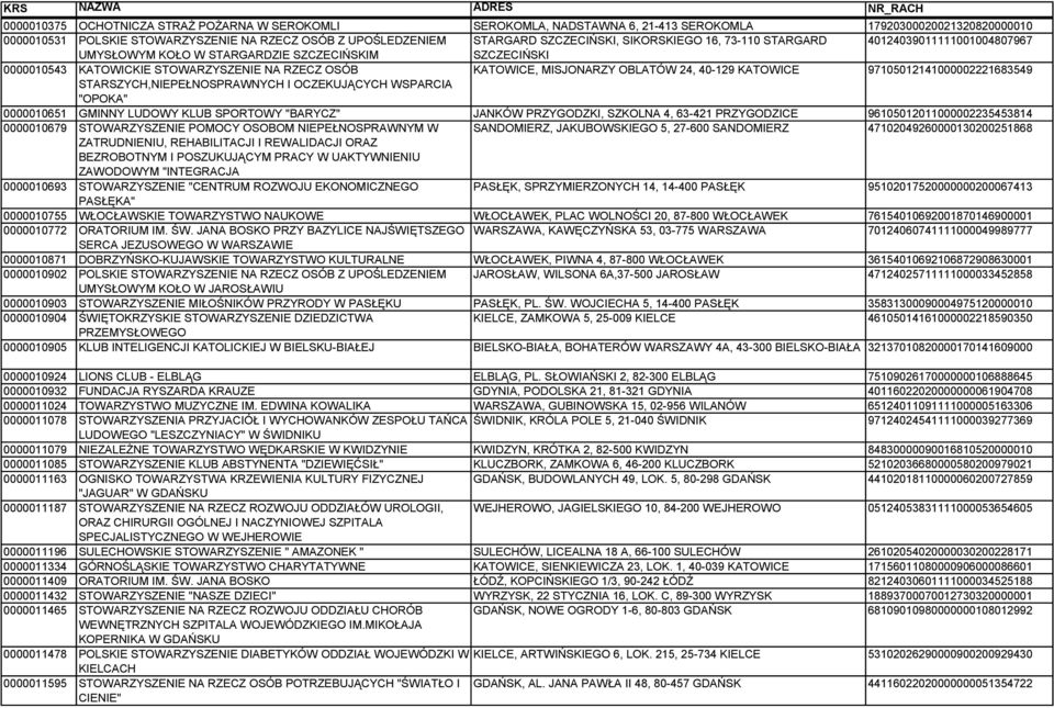 OBLATÓW 24, 40-129 KATOWICE 97105012141000002221683549 STARSZYCH,NIEPEŁNOSPRAWNYCH I OCZEKUJĄCYCH WSPARCIA "OPOKA" 0000010651 GMINNY LUDOWY KLUB SPORTOWY "BARYCZ" JANKÓW PRZYGODZKI, SZKOLNA 4, 63-421