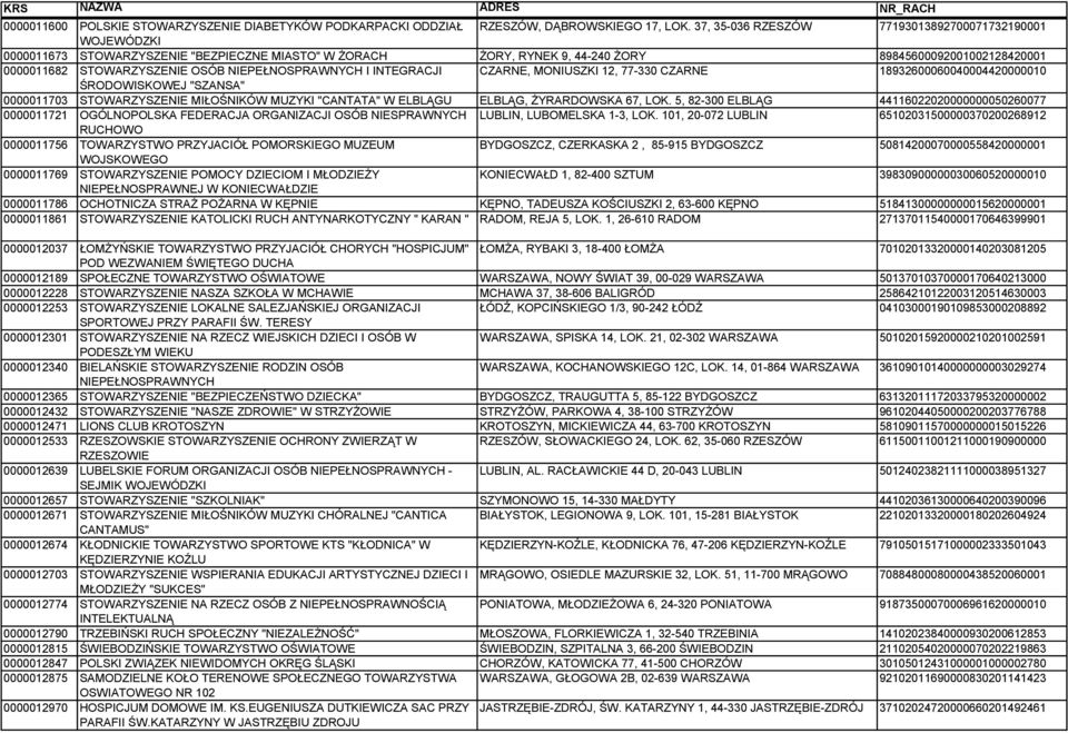 NIEPEŁNOSPRAWNYCH I INTEGRACJI CZARNE, MONIUSZKI 12, 77-330 CZARNE 18932600060040004420000010 ŚRODOWISKOWEJ "SZANSA" 0000011703 STOWARZYSZENIE MIŁOŚNIKÓW MUZYKI "CANTATA" W ELBLĄGU ELBLĄG,