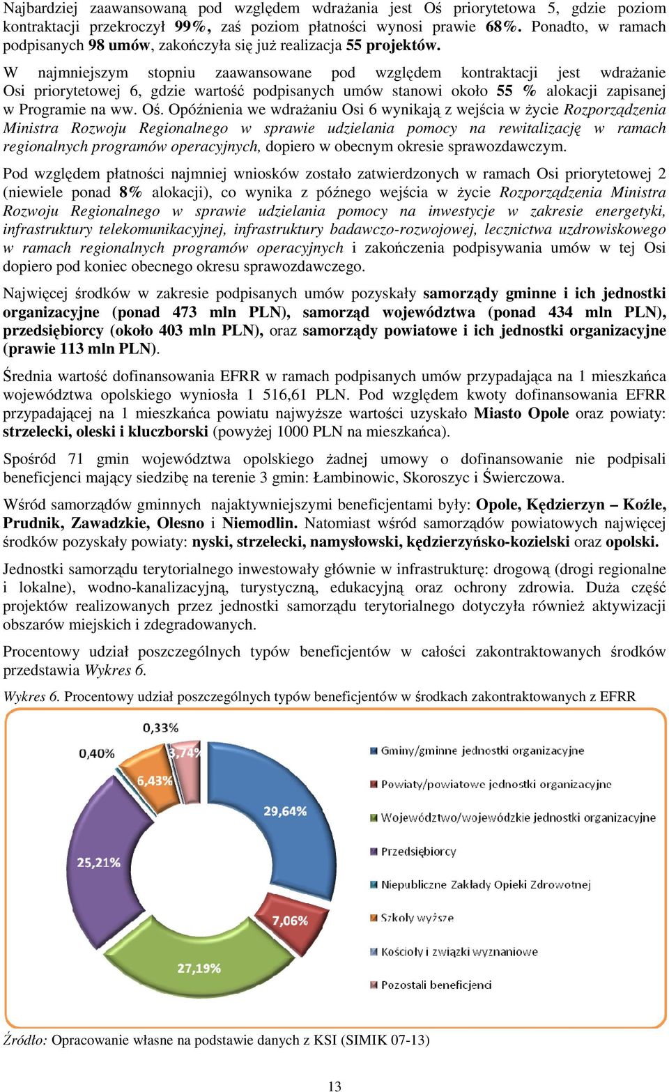 W najmniejszym stopniu zaawansowane pod względem kontraktacji jest wdraŝanie Osi priorytetowej 6, gdzie wartość podpisanych umów stanowi około 55 % alokacji zapisanej w Programie na ww. Oś.