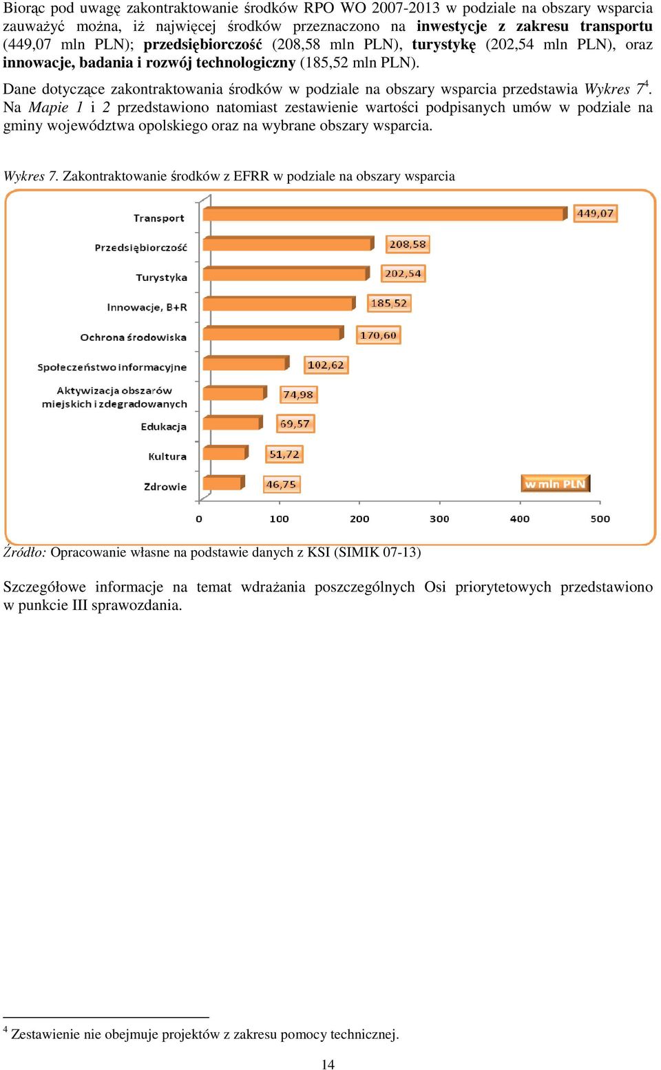 Dane dotyczące zakontraktowania środków w podziale na obszary wsparcia przedstawia Wykres 7 4.