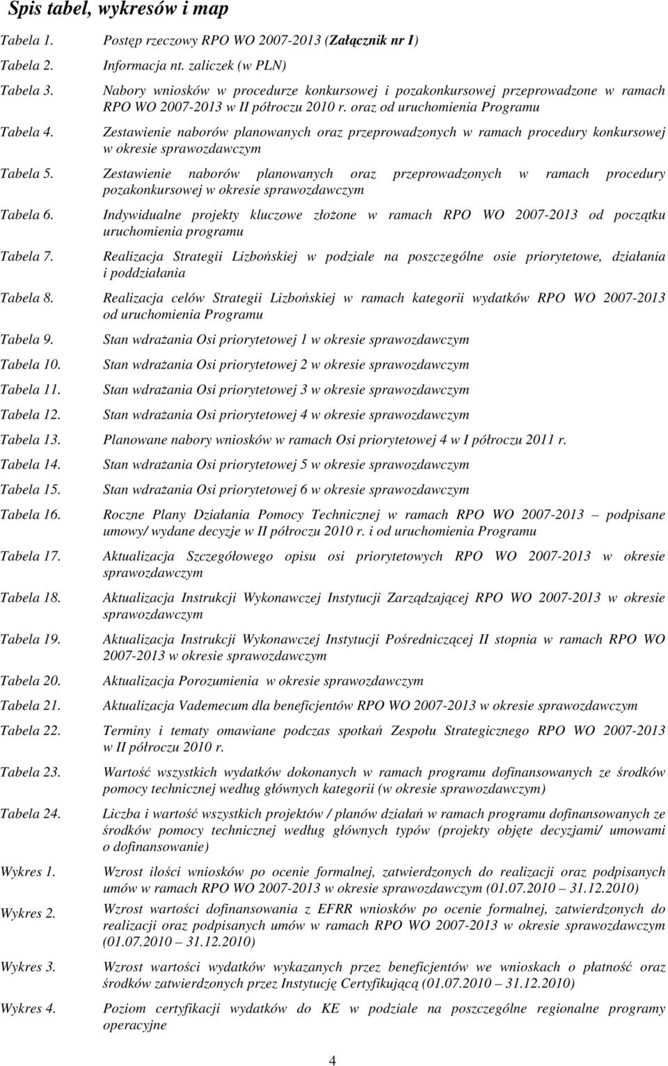 oraz od uruchomienia Programu Zestawienie naborów planowanych oraz przeprowadzonych w ramach procedury konkursowej w okresie sprawozdawczym Tabela 5.