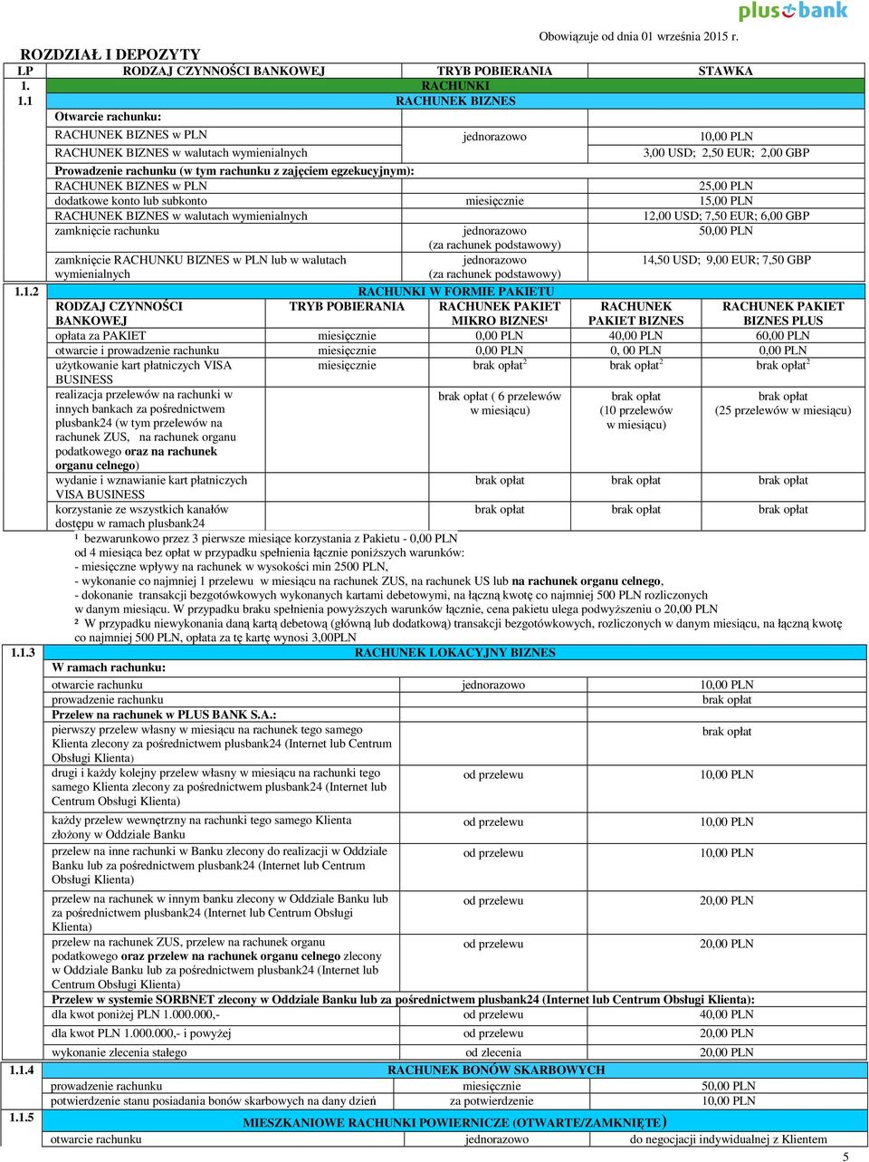 RACHUNEK BIZNES w PLN 25,00 PLN dodatkowe konto lub subkonto miesięcznie 15,00 PLN RACHUNEK BIZNES w walutach wymienialnych 12,00 USD; 7,50 EUR; 6,00 GBP zamknięcie rachunku 50,00 PLN (za rachunek