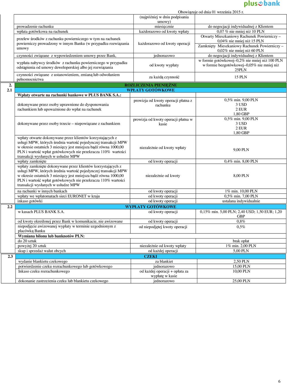 każdorazowo od kwoty operacji Zamknięty Mieszkaniowy Rachunek Powierniczy umowy 0,02% nie mniej niż 60 PLN czynności związane z wypowiedzeniem umowy przez Bank, do negocjacji indywidualnej z Klientem