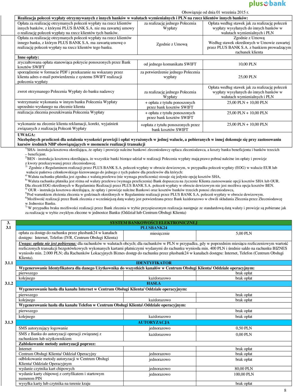 banków, z którymi PLUS BANK S.A. nie ma zawartej umowy o realizację poleceń wypłaty na rzecz klientów tych banków.