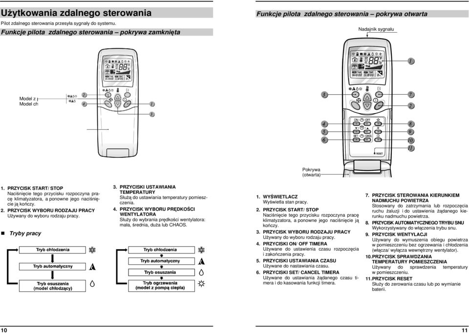 (otwarta) 1. PRZYCISK START/ STOP Naciśnięcie tego przycisku rozpoczyna pracę klimatyzatora, a ponowne jego naciśnięcie ją kończy. 2. PRZYCISK WYBORU RODZAJU PRACY Używany do wyboru rodzaju pracy.