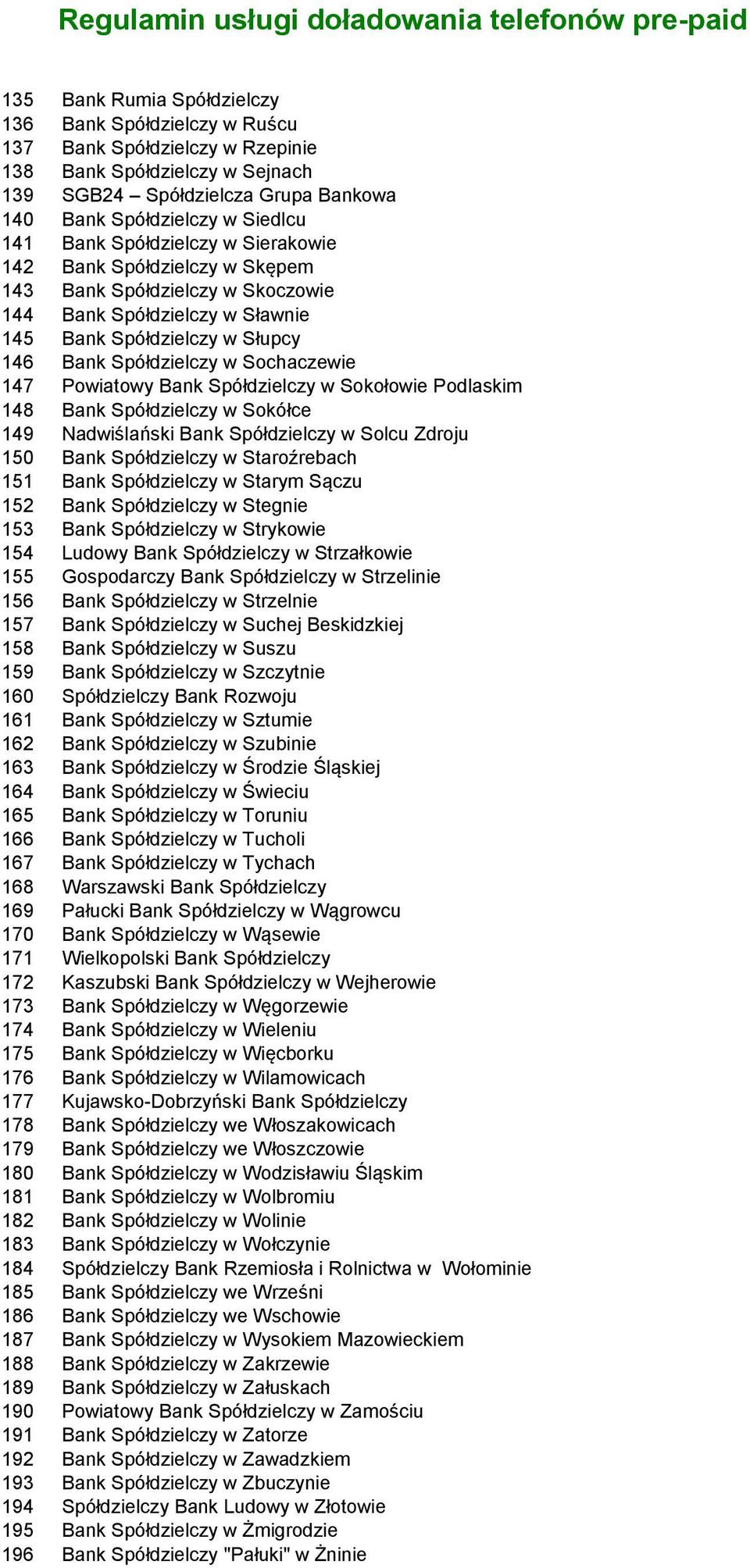 Powiatowy Bank Spółdzielczy w Sokołowie Podlaskim 148 Bank Spółdzielczy w Sokółce 149 Nadwiślański Bank Spółdzielczy w Solcu Zdroju 150 Bank Spółdzielczy w Staroźrebach 151 Bank Spółdzielczy w Starym