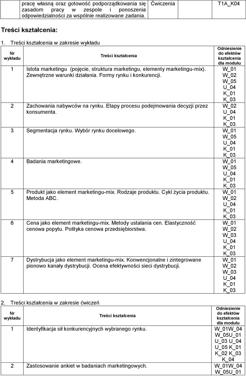 Etapy procesu podejmowania decyzji przez konsumenta. 3 Segmentacja rynku. Wybór rynku docelowego. 4 Badania marketingowe. 5 Produkt jako element marketingu-mix. Rodzaje produktu. Cykl życia produktu.