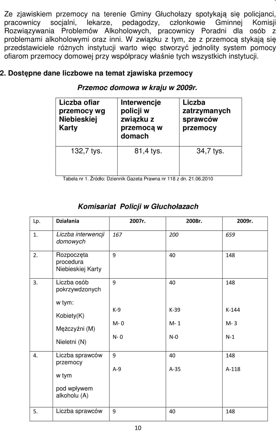 W związku z tym, że z przemocą stykają się przedstawiciele różnych instytucji warto więc stworzyć jednolity system pomocy ofiarom przemocy domowej przy współpracy właśnie tych wszystkich instytucji.