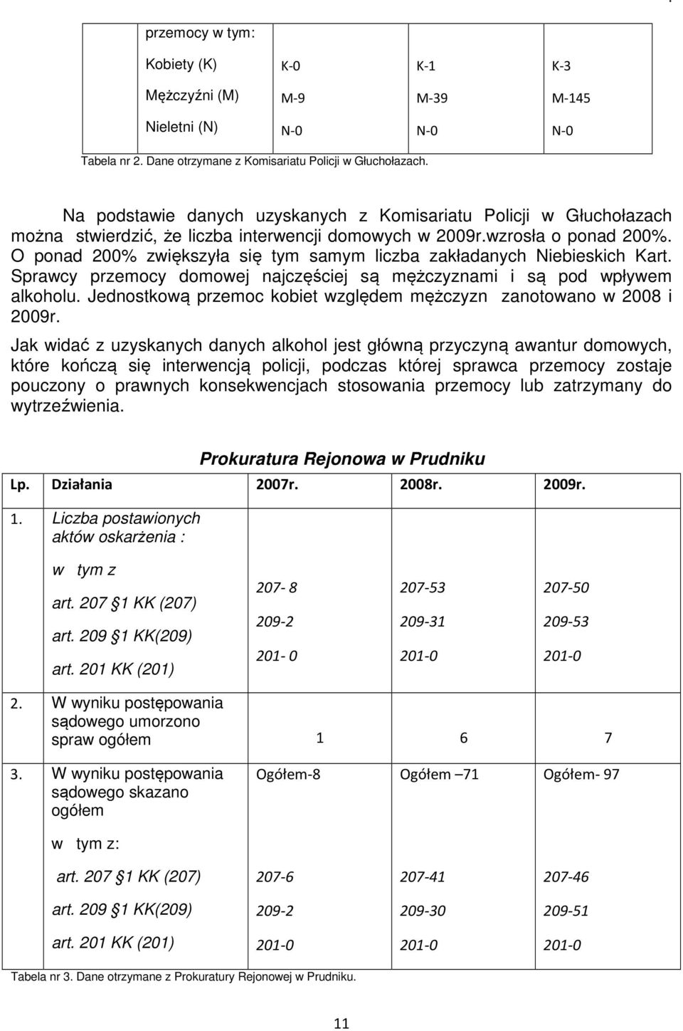 O ponad 200% zwiększyła się tym samym liczba zakładanych Niebieskich Kart. Sprawcy przemocy domowej najczęściej są mężczyznami i są pod wpływem alkoholu.