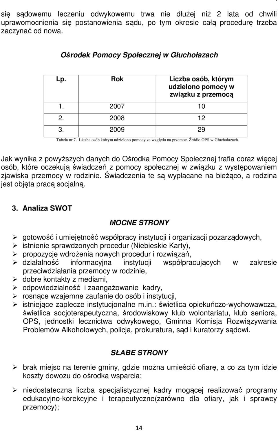 Liczba osób którym udzielono pomocy ze względu na przemoc. Źródło OPS w Głuchołazach.