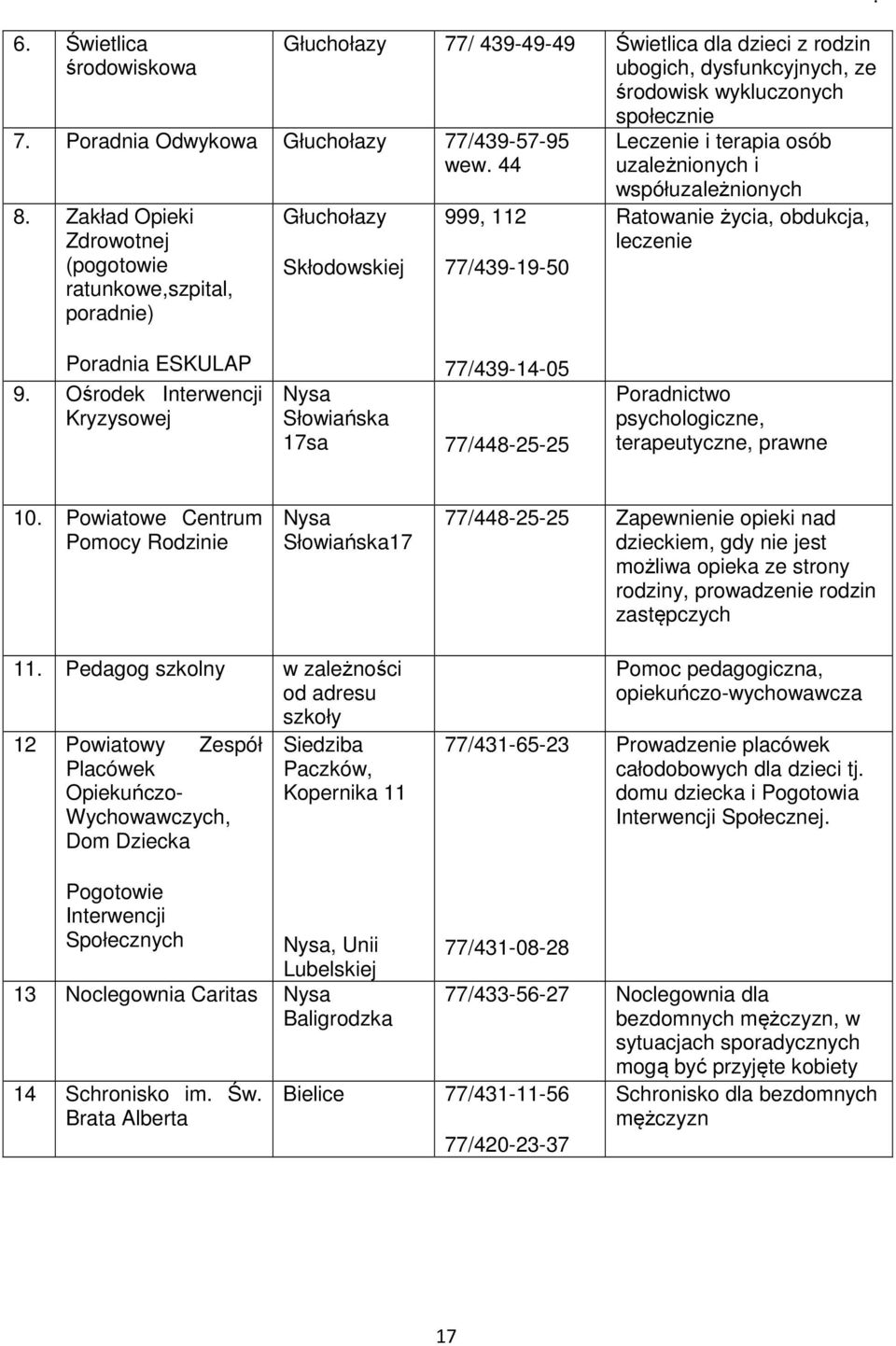 leczenie. Poradnia ESKULAP 9. Ośrodek Interwencji Kryzysowej 77/439-14-05 Nysa Słowiańska 17sa 77/448-25-25 Poradnictwo psychologiczne, terapeutyczne, prawne 10.