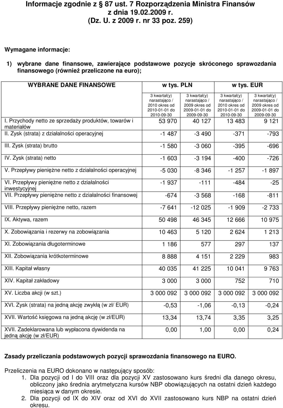 EUR 2010 okres od 2010-01-01 do 2009 okres od 2009-01-01 do 2010 okres od 2010-01-01 do 2009 okres od 2009-01-01 do I.