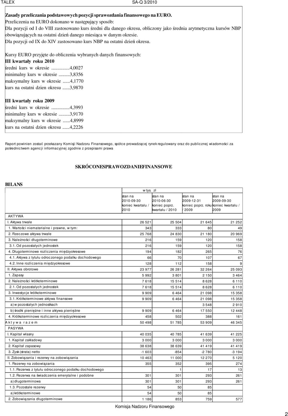 danego miesiąca w danym okresie. Dla pozycji od IX do XIV zastosowano kurs NBP na ostatni dzień okresu.