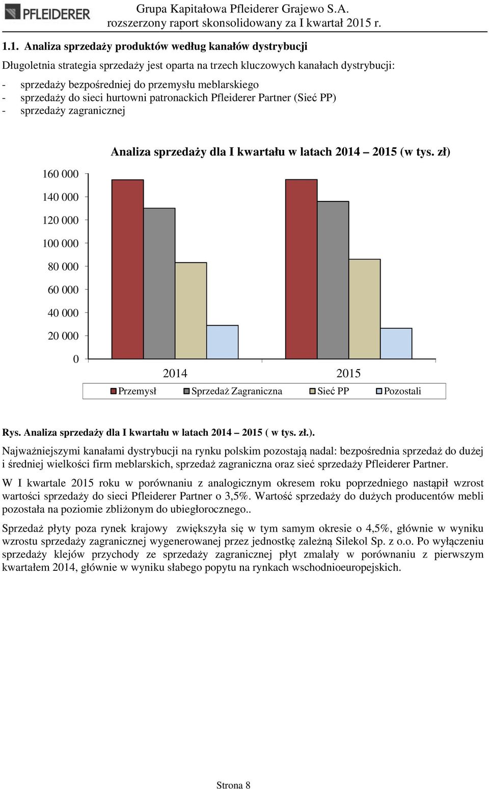 zł) 160 000 140 000 120 000 100 000 80 000 60 000 40 000 20 000 0 2014 2015 Przemysł Sprzedaż Zagraniczna Sieć PP Pozostali Rys. Analiza sprzedaży dla I kwartału w latach 2014 2015 ( w tys. zł.).