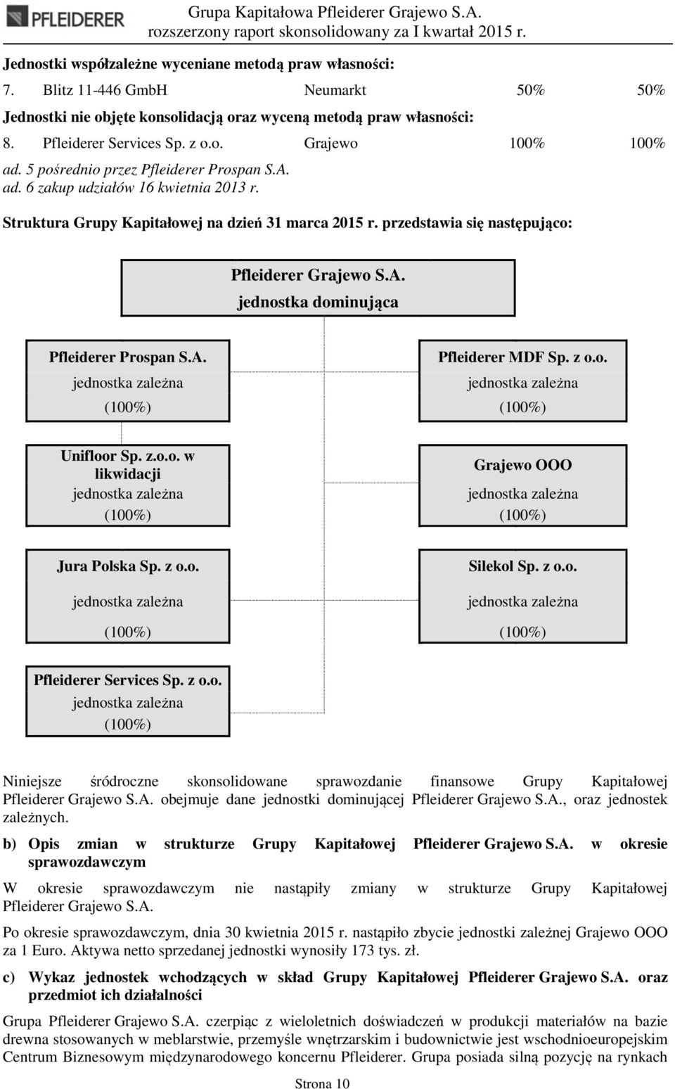 A. Pfleiderer MDF Sp. z o.o. jednostka zależna jednostka zależna (100%) (100%) Unifloor Sp. z.o.o. w likwidacji Grajewo OOO jednostka zależna jednostka zależna (100%) (100%) Jura Polska Sp. z o.o. jednostka zależna Silekol Sp.