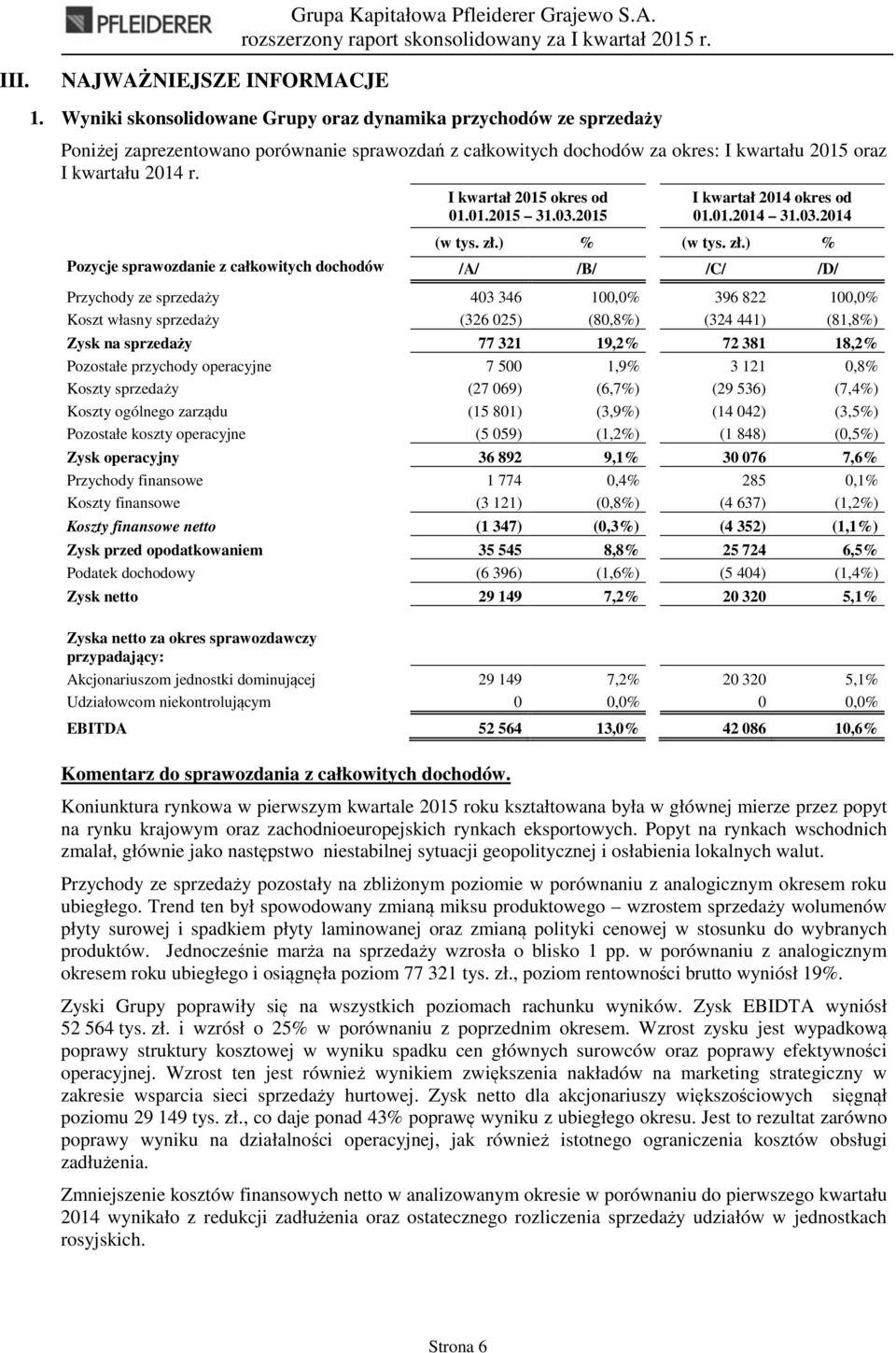 I kwartał 2015 okres od 01.01.2015 31.03.2015 I kwartał 2014 okres od 01.01.2014 31.03.2014 (w tys. zł.