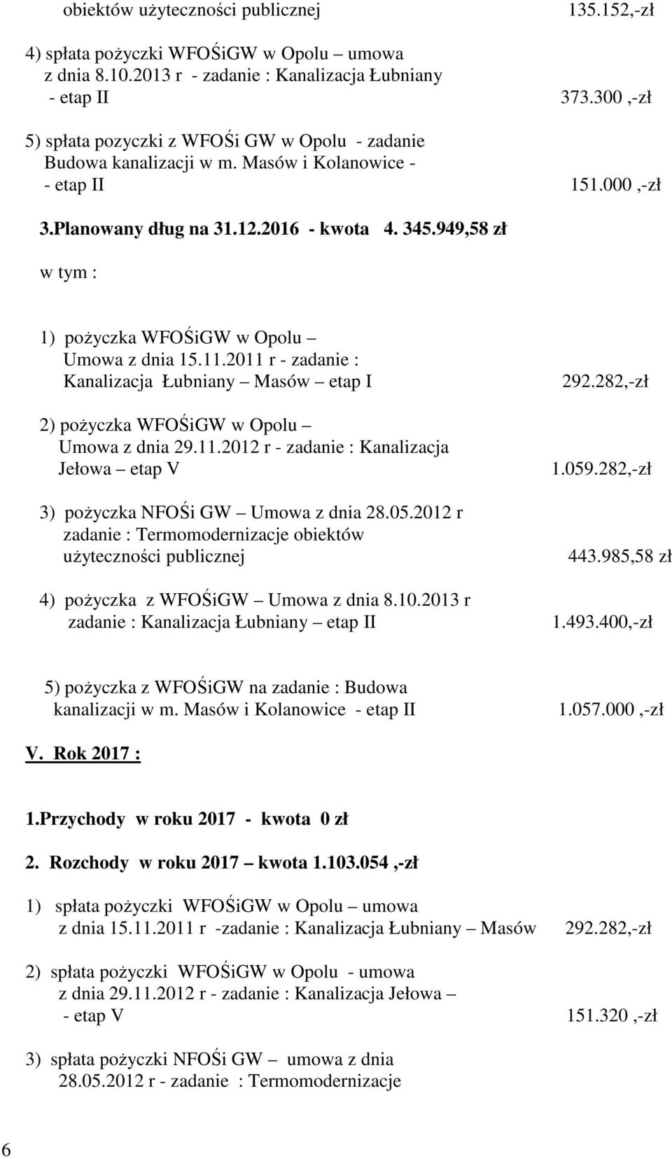 2012 r 4) pożyczka z WFOŚiGW Umowa z dnia 8.10.2013 r 292.282,-zł 1.059.282,-zł 443.985,58 zł 1.493.400,-zł 5) pożyczka z WFOŚiGW na zadanie : Budowa 1.057.000,-zł V. Rok 2017 : 1.