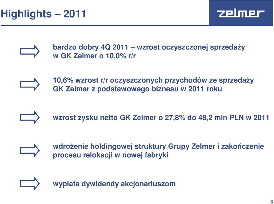 roku wzrost zysku netto GK Zelmer o 27,8% do 48,2 mln PLN w 2011 wdrożenie holdingowej