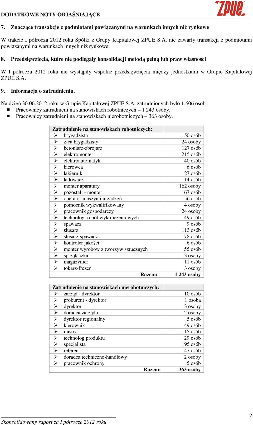 Przedsięwzięcia, które nie podlegały konsolidacji metodą pełną lub praw własności W I półroczu 2012 roku nie wystąpiły wspólne przedsięwzięcia między jednostkami w Grupie Kapitałowej ZPUE S.A. 9.