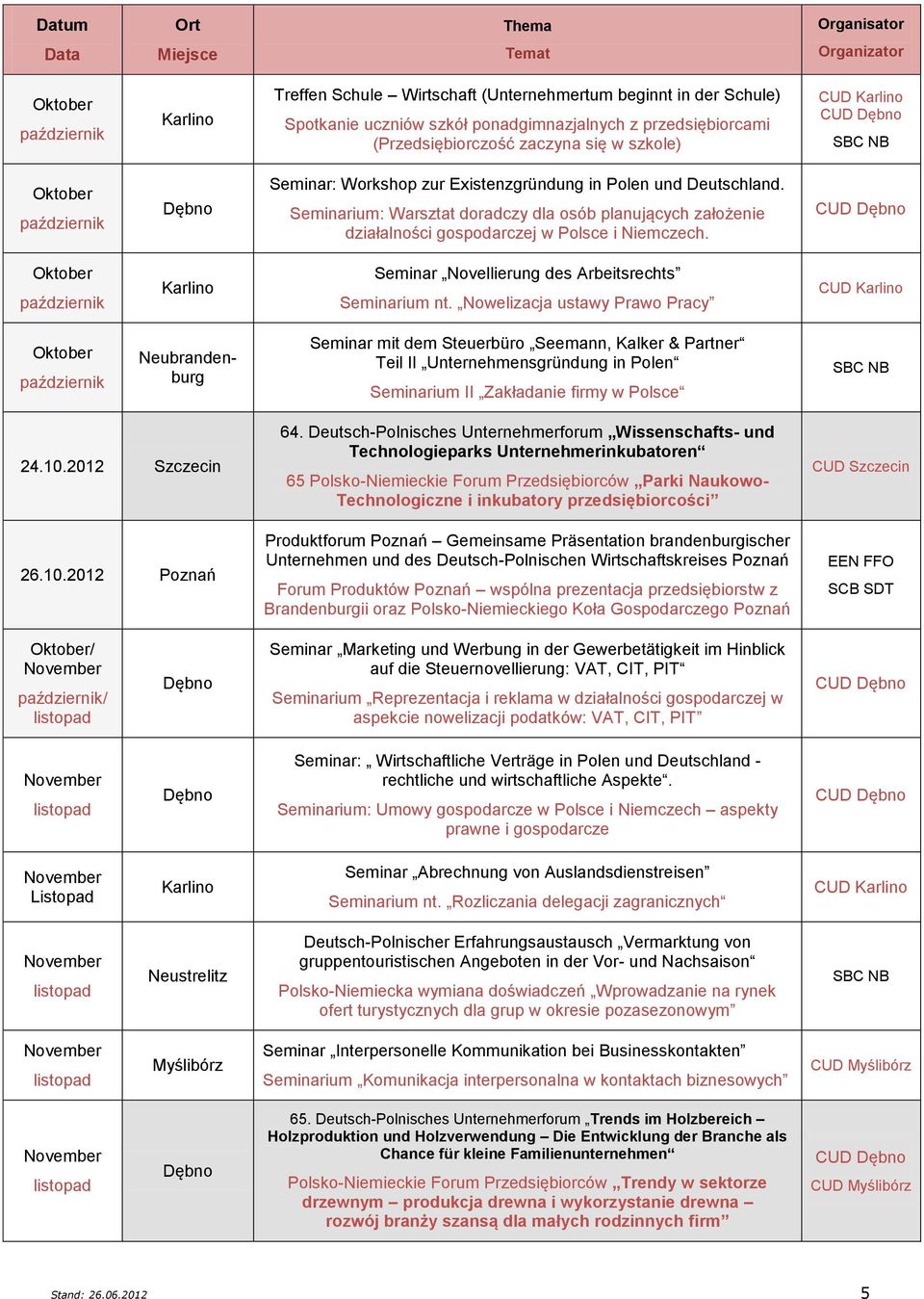 Seminar Novellierung des Arbeitsrechts Seminarium nt.