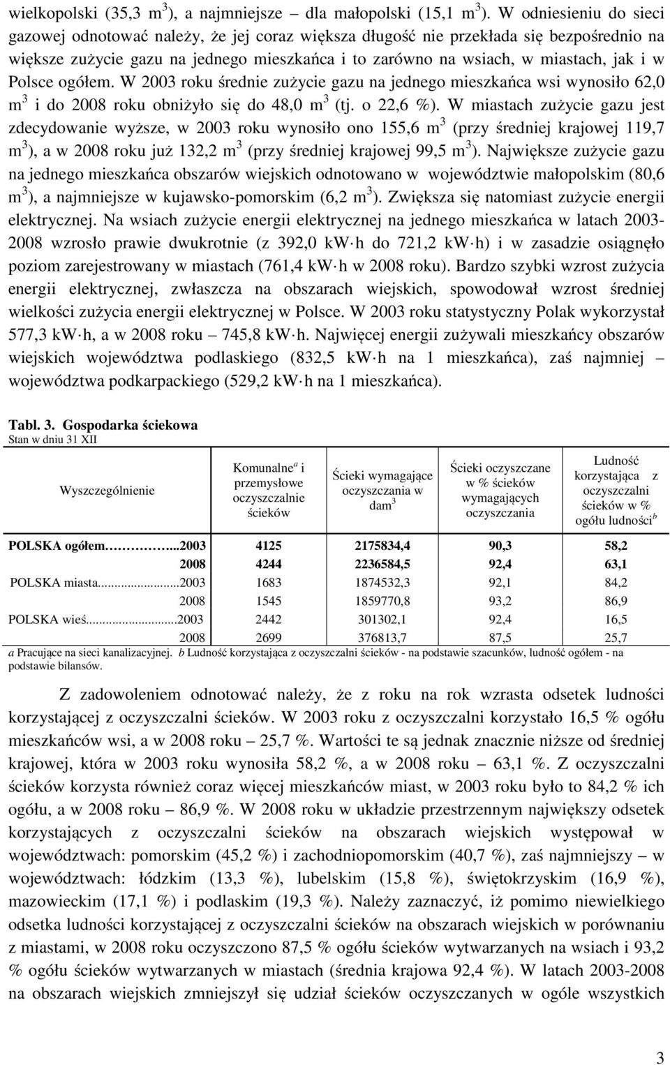 Polsce. W 2003 roku średnie zużycie gazu na jednego mieszkańca wsi wynosiło 62,0 m 3 i do 2008 roku obniżyło się do 48,0 m 3 (tj. o 22,6 %).