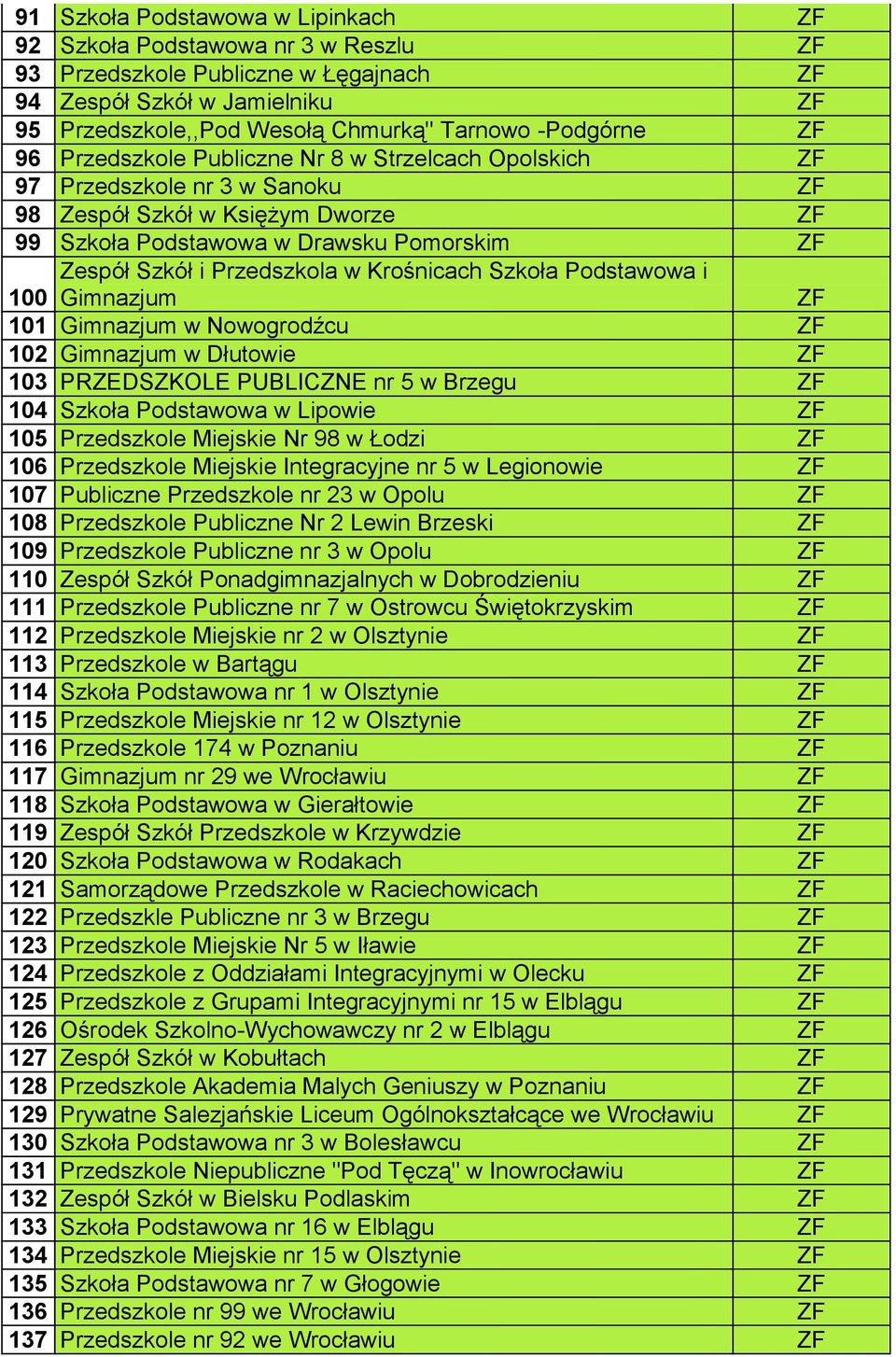 Podstawowa i 100 Gimnazjum 101 Gimnazjum w Nowogrodźcu 102 Gimnazjum w Dłutowie 103 PRZEDSZKOLE PUBLICZNE nr 5 w Brzegu 104 Szkoła Podstawowa w Lipowie 105 Przedszkole Miejskie Nr 98 w Łodzi 106