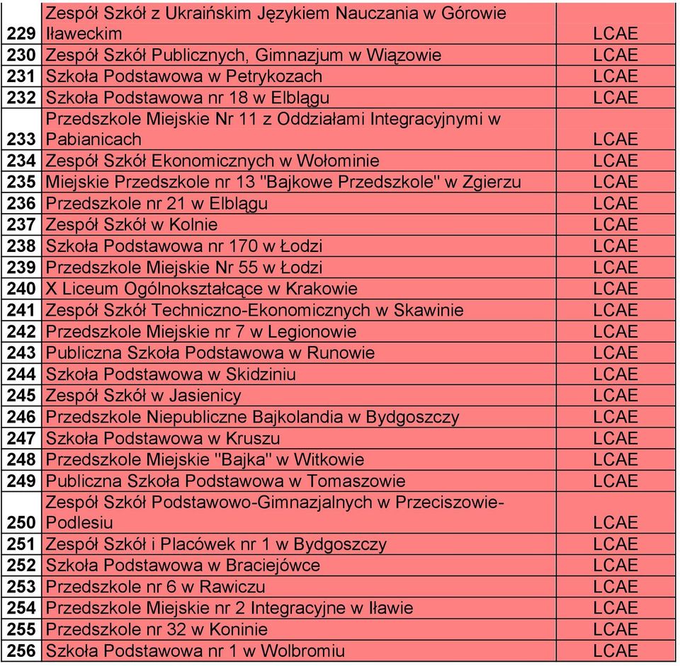 21 w Elblągu 237 Zespół Szkół w Kolnie 238 Szkoła Podstawowa nr 170 w Łodzi 239 Przedszkole Miejskie Nr 55 w Łodzi 240 X Liceum Ogólnokształcące w Krakowie 241 Zespół Szkół Techniczno-Ekonomicznych w