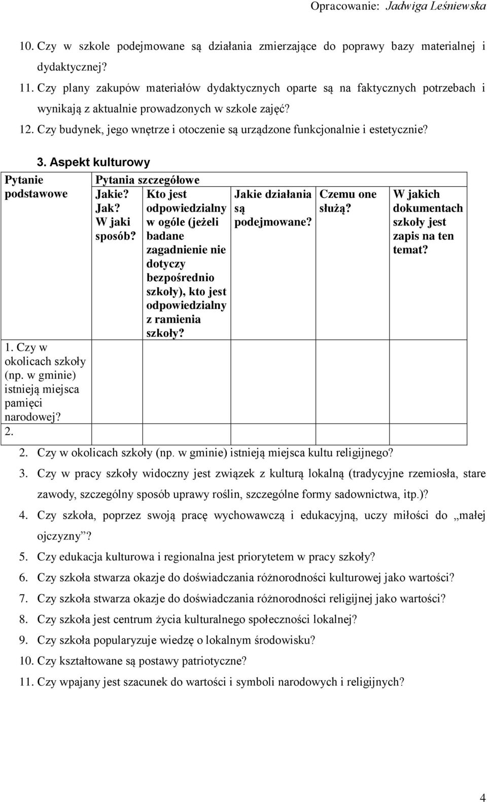 1 Czy budynek, jego wnętrze i otoczenie urządzone funkcjonalnie i estetycznie? 3. Aspekt kulturowy 1. Czy w okolicach szkoły (np. w gminie) istnieją miejsca pamięci narodowej?