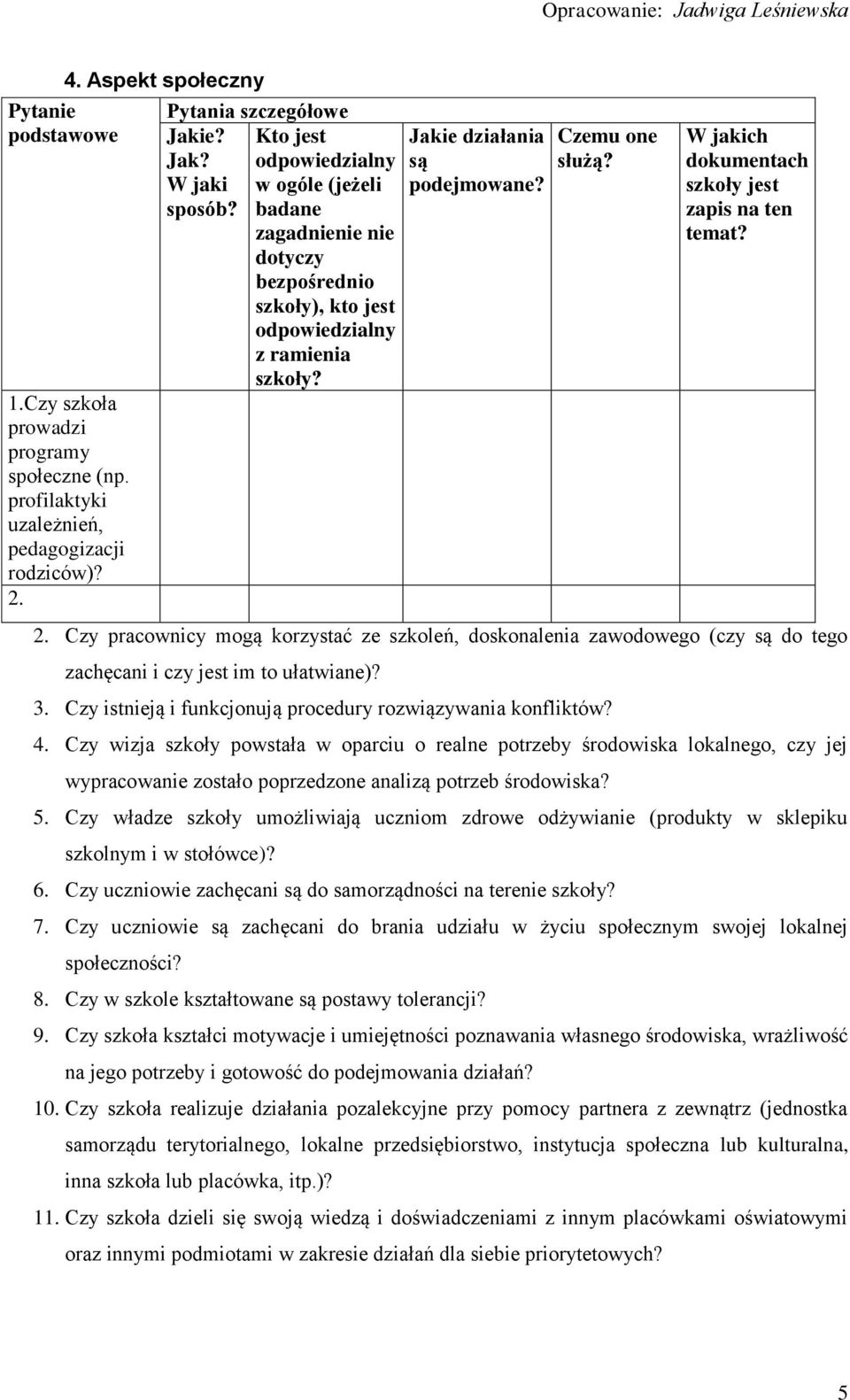 Czy wizja szkoły powstała w oparciu o realne potrzeby środowiska lokalnego, czy jej wypracowanie zostało poprzedzone analizą potrzeb środowiska? 5.