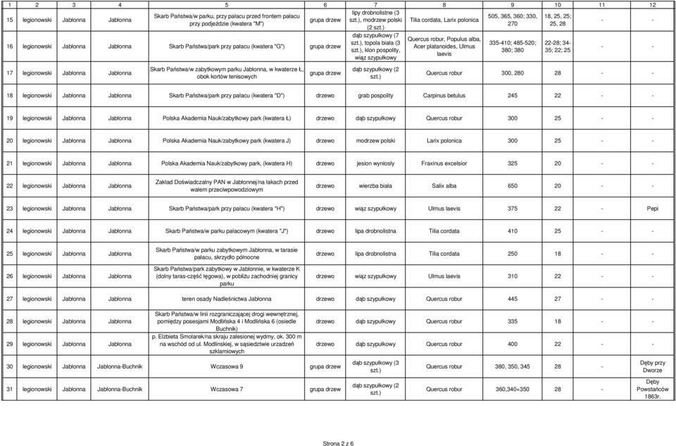 kwaterze Ł, obok kortów tenisowych dąb szypułkowy (7, topola biała (3, klon pospolity, wiąz szypułkowy Quercus robur, Populus alba, Acer platanoides, Ulmus laevis 335-410; 485-520; 380; 380 22-28;