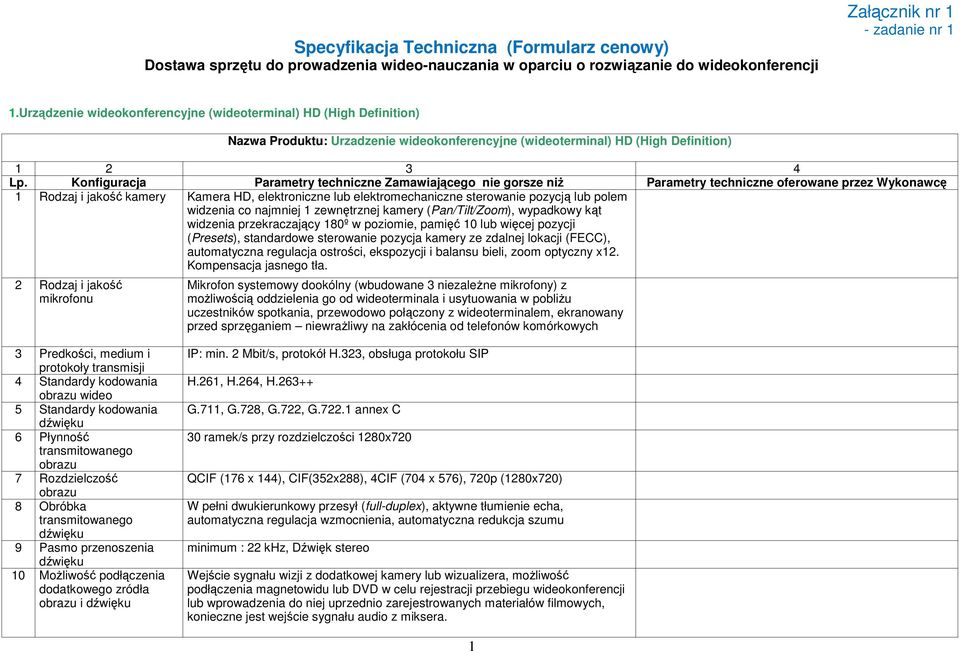 Konfiguracja Parametry techniczne Zamawiającego nie gorsze niŝ Parametry techniczne oferowane przez Wykonawcę 1 Rodzaj i jakość kamery Kamera HD, elektroniczne lub elektromechaniczne sterowanie