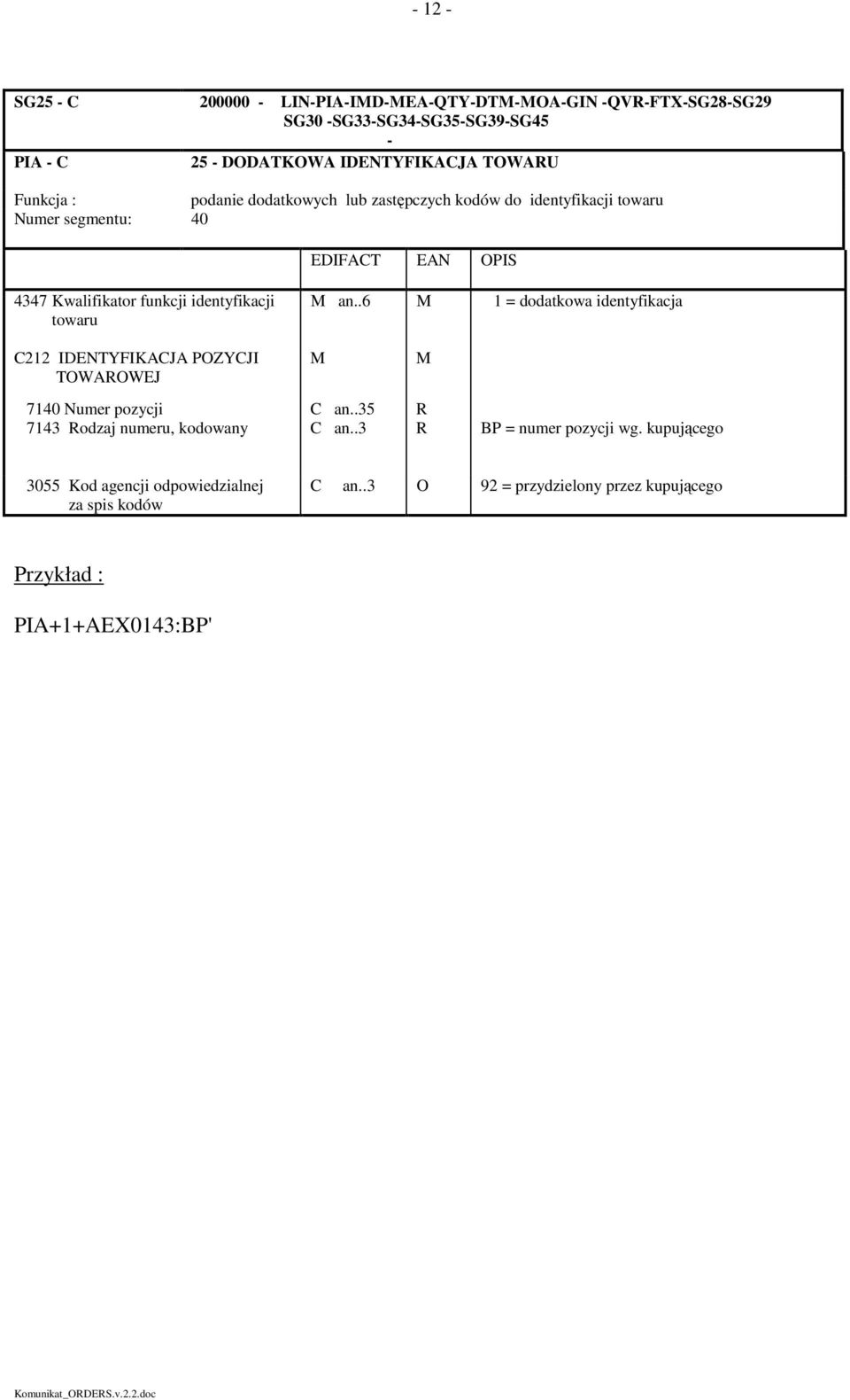 .6 M 1 = dodatkowa identyfikacja C212 IDENTYFIKACJA POZYCJI TOWAROWEJ M M 7140 Numer pozycji C an..35 R 7143 Rodzaj numeru, kodowany C an.