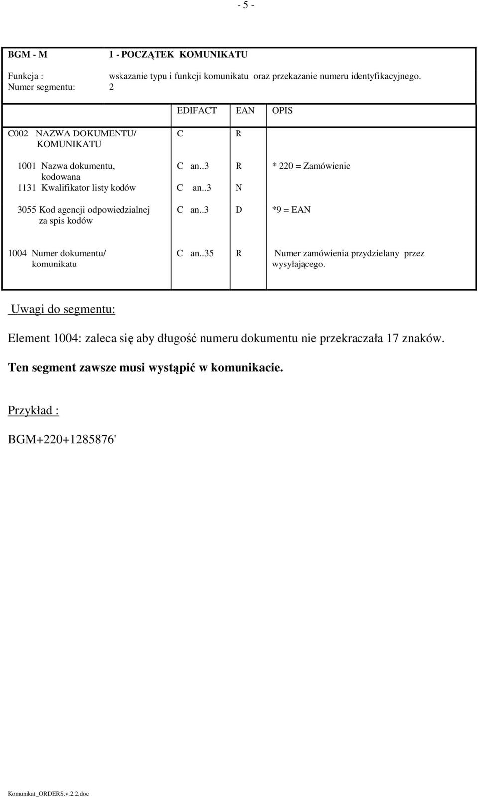 .3 R * 220 = Zamówienie kodowana 1131 Kwalifikator listy kodów C an..3 N 3055 Kod agencji odpowiedzialnej za spis kodów C an.