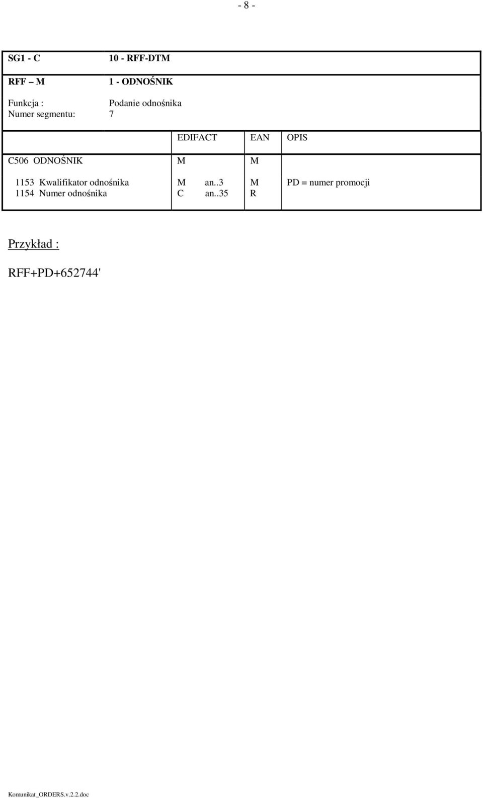 1153 Kwalifikator odnośnika M an.