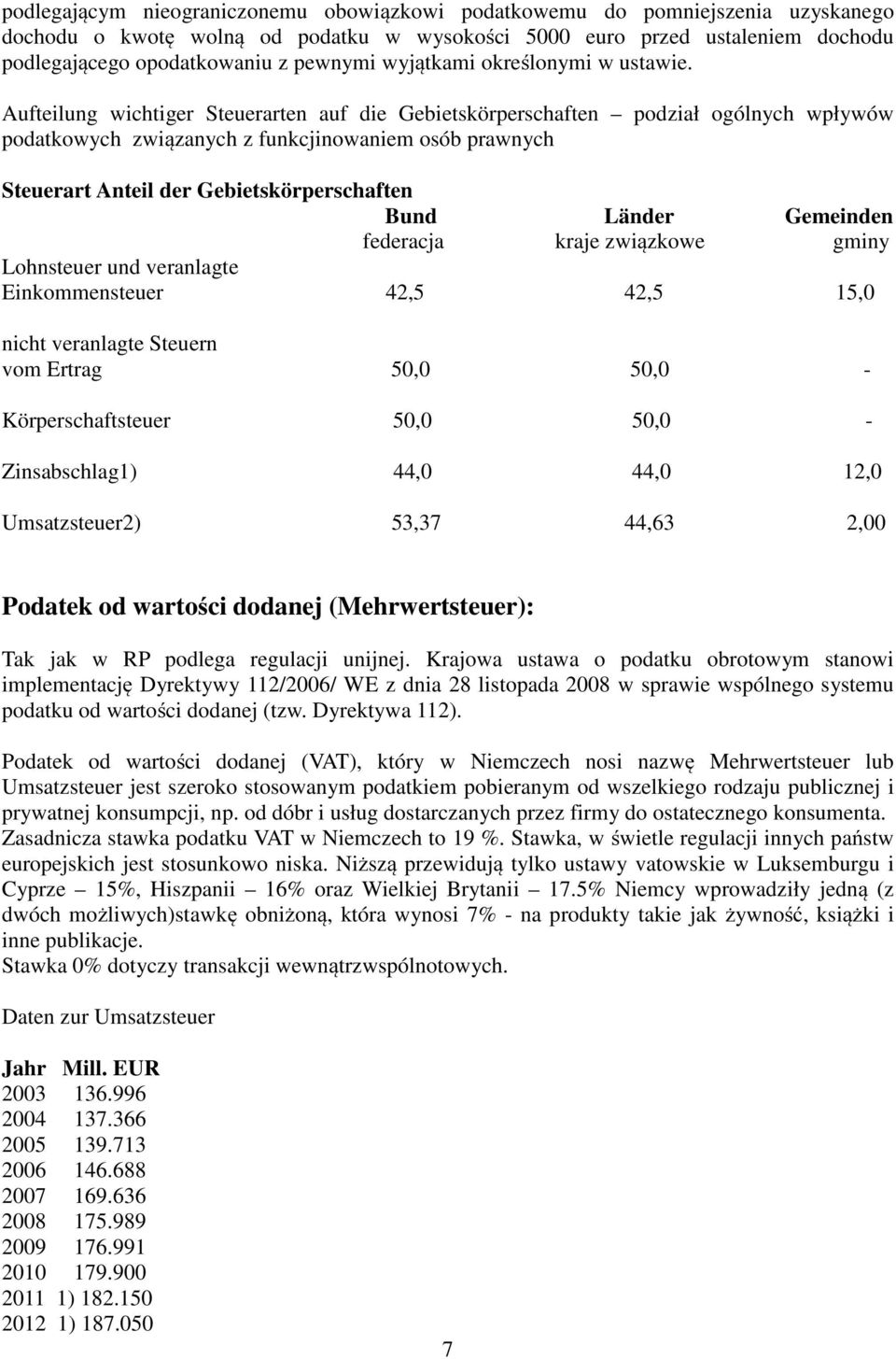 Aufteilung wichtiger Steuerarten auf die Gebietskörperschaften podział ogólnych wpływów podatkowych związanych z funkcjinowaniem osób prawnych Steuerart Anteil der Gebietskörperschaften Bund Länder