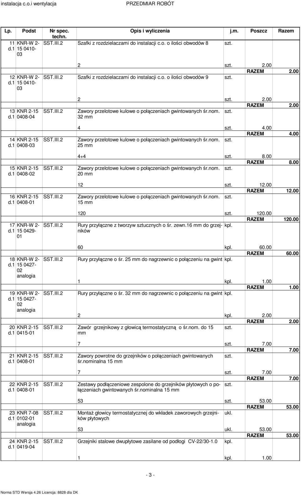 00 Zawory przelotowe kulowe o połączeniach gwintowanych śr.no. 25 4+4 8.00 RAZEM 8.00 Zawory przelotowe kulowe o połączeniach gwintowanych śr.no. 20 12 12.00 RAZEM 12.